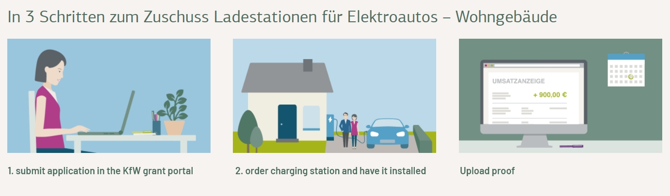 3 steps to the grant for charging stations for electric cars